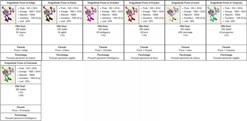 [Guide] Les Dragodindes | Le Bazar de Papycha