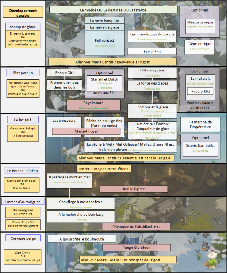 [Tutoriel] Le Dofus des Glaces Le Bazar de Papycha — free download