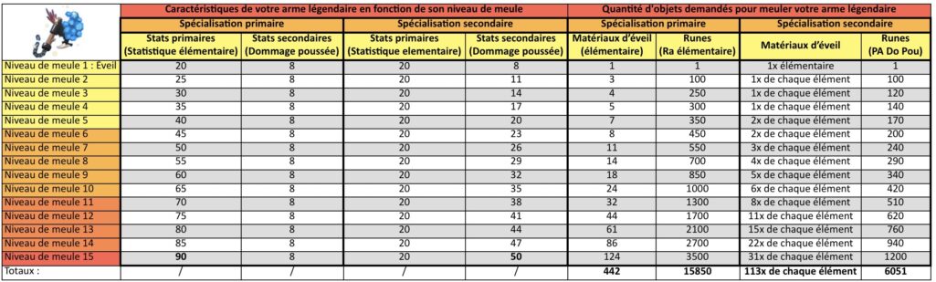 GUIDE Tomi, hache légendaire